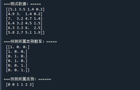 决策树模型的预测结果