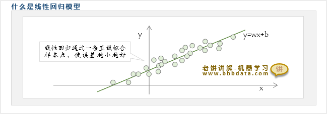 什么是线性回归模型